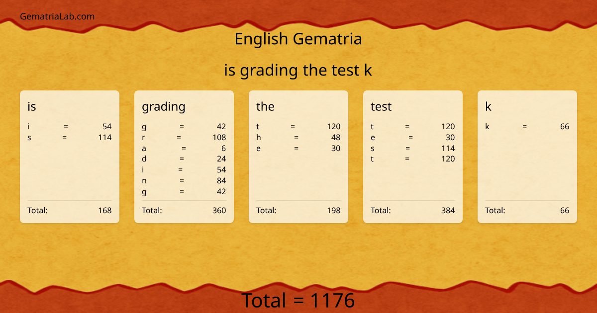 is grading the test k in english Gematria